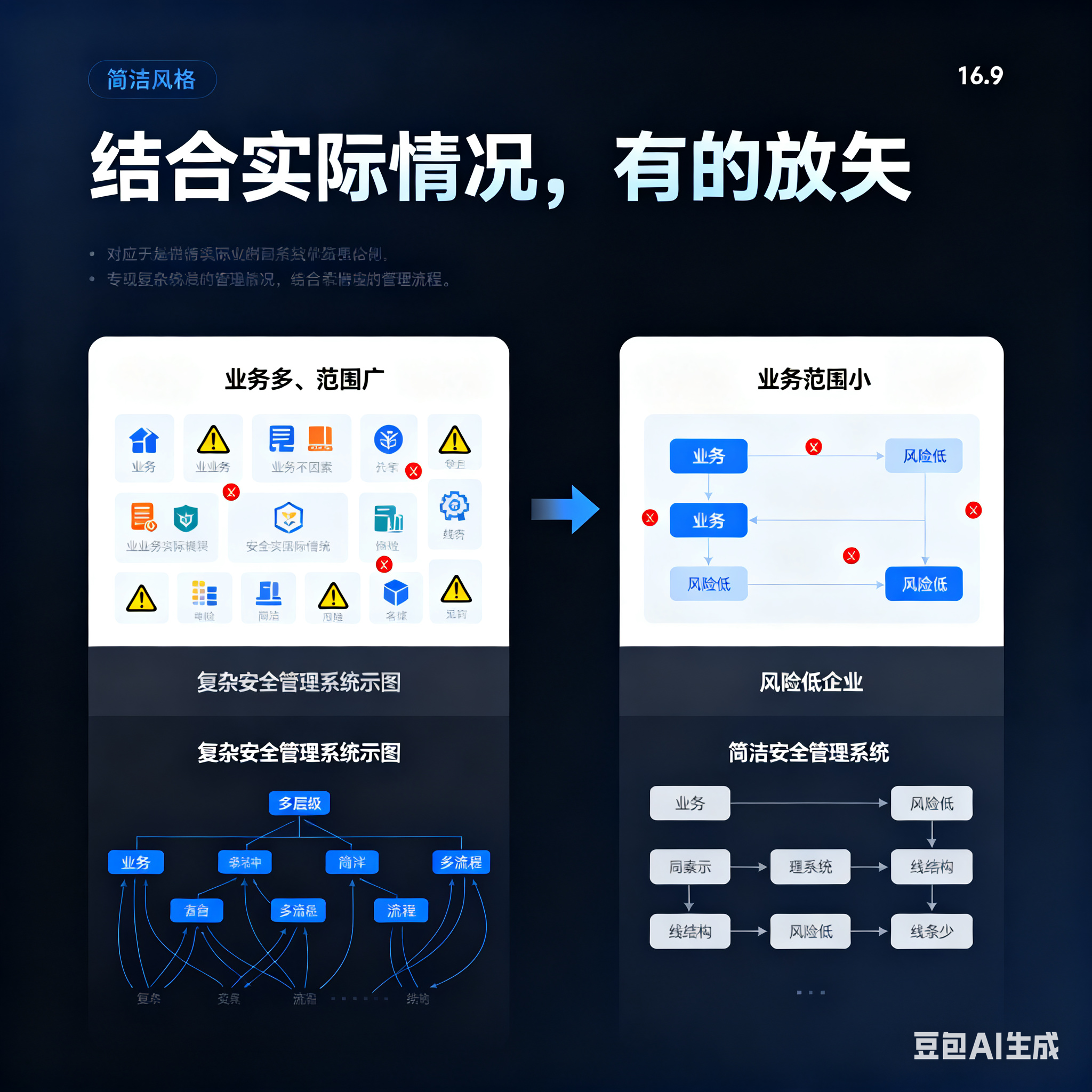 贵港市整合风险如何解决(整合风险是什么意思)