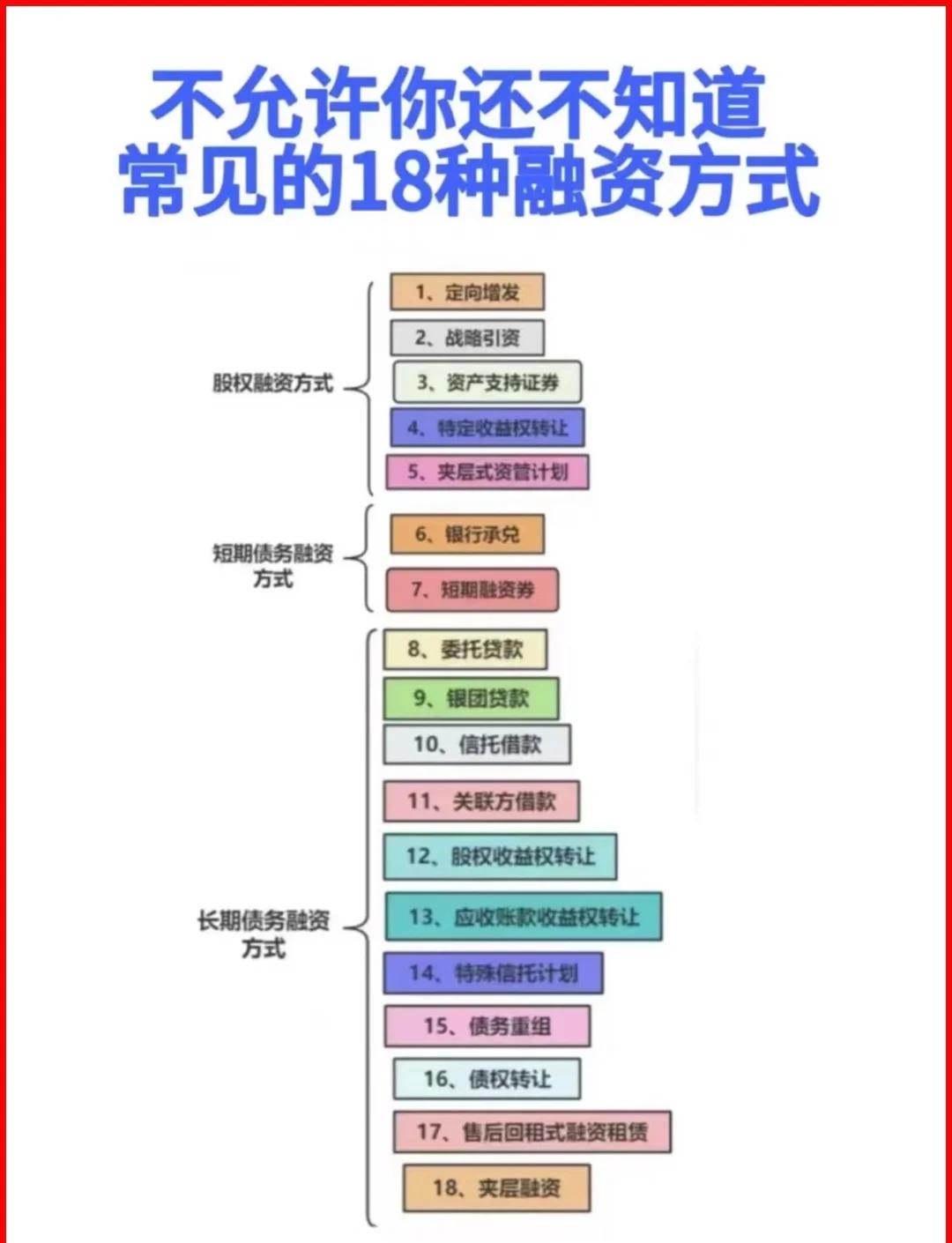 贵港市战略融资成本控制(战略融资意味着什么)
