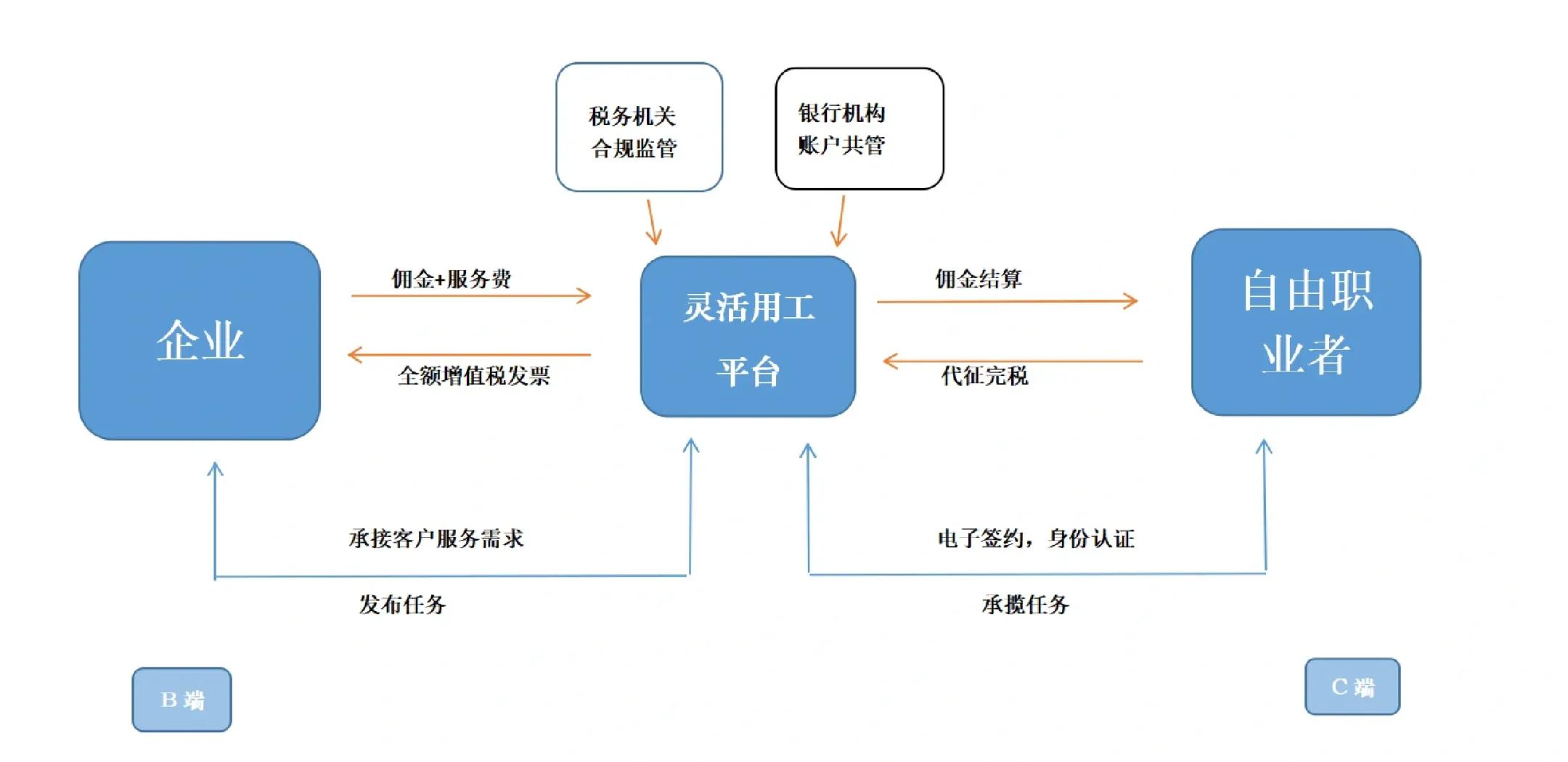 贵港市灵活合伙人机制(合伙人机制的五大优势)
