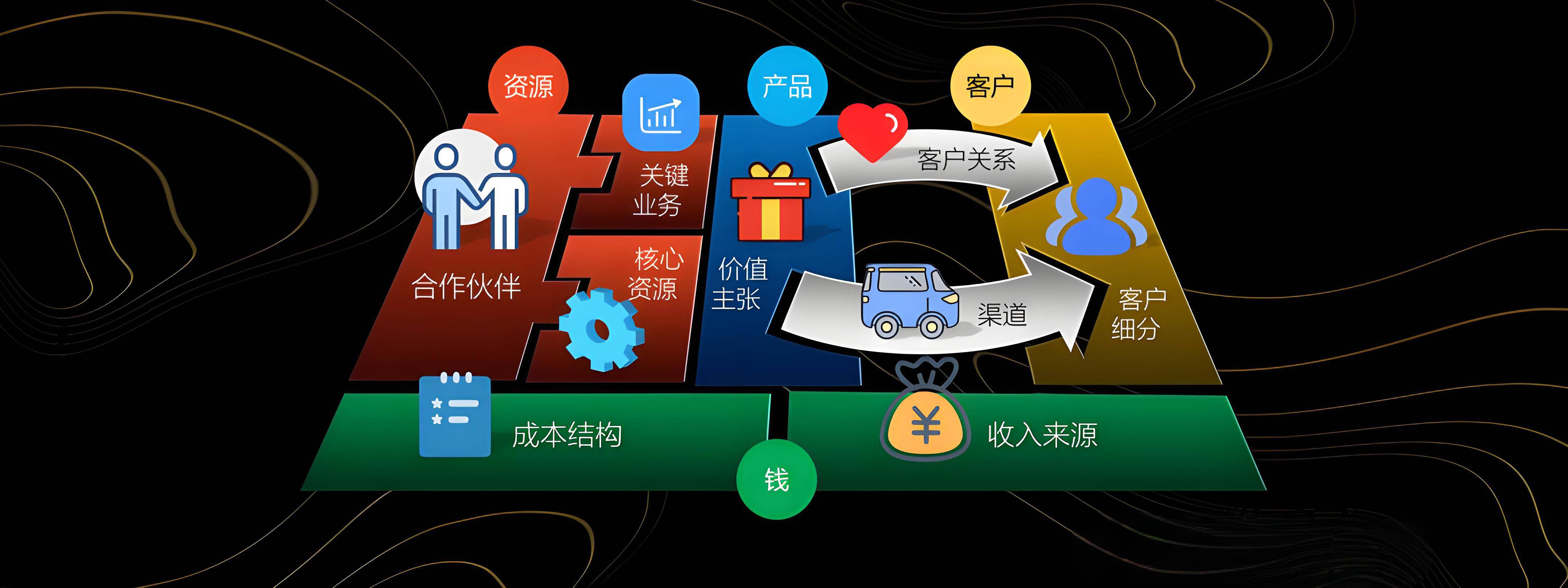 贵港市烟台专业商业模式升级(烟台模式投资50300)