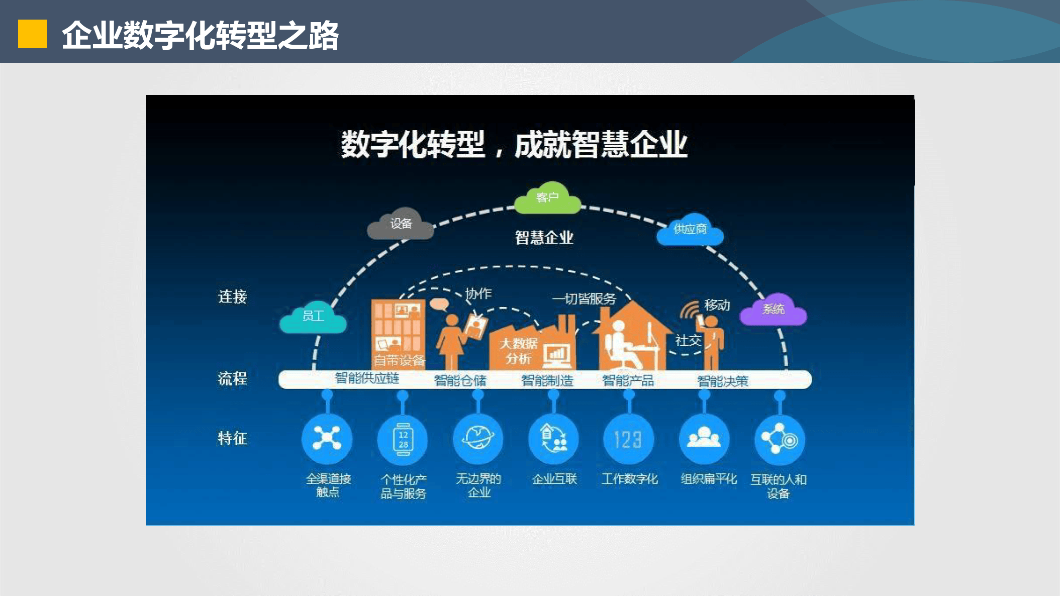 贵港市器械企业数字化转型(器械企业数字化转型建议)