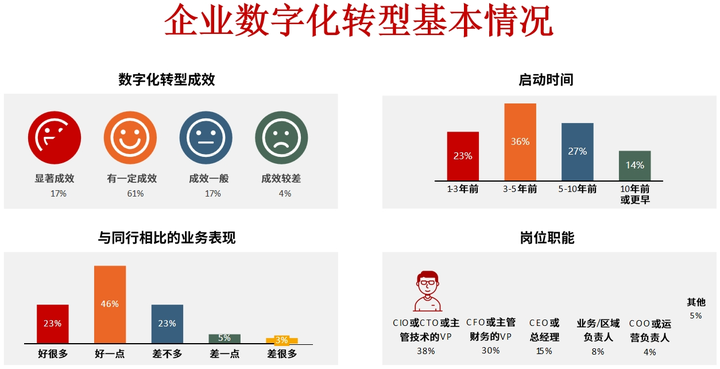 贵港市昆明企业数字化转型(昆明数字经济发展规划)