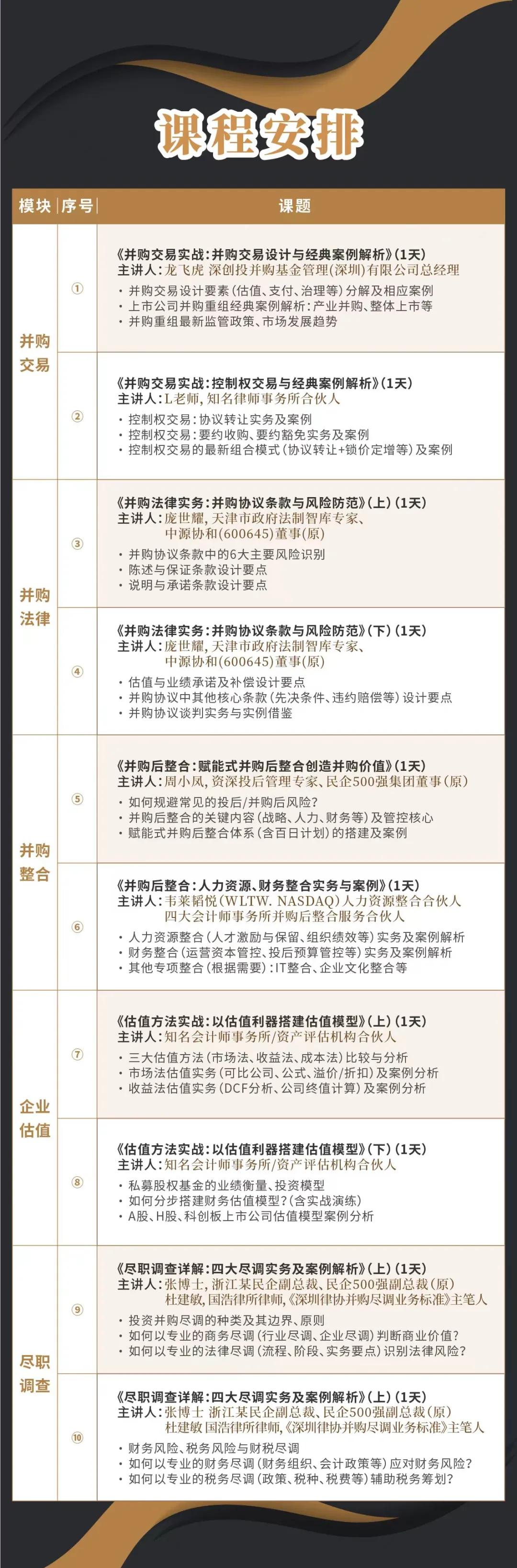 贵港市实战型并购重组机构(实战型并购重组机构有哪些)