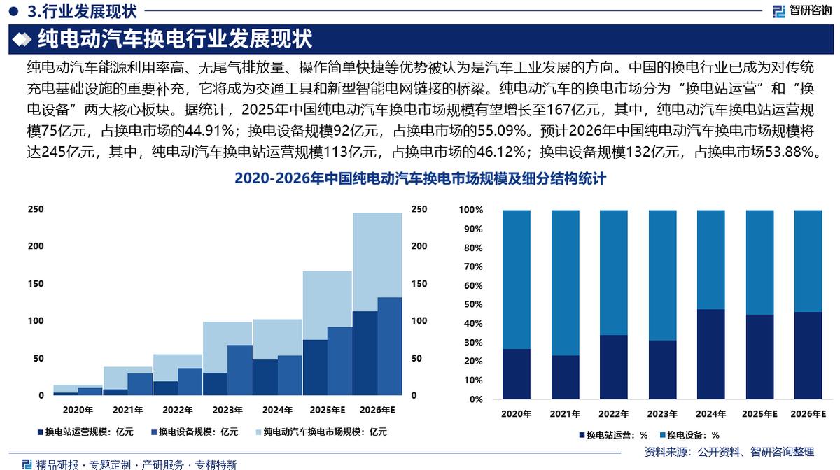 贵港市新能源企业竞争分析(新能源汽车竞争战略分析)