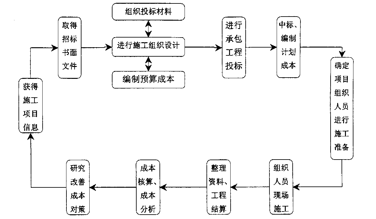 贵港市全方位成本控制机构(全方位成本管理的优点)
