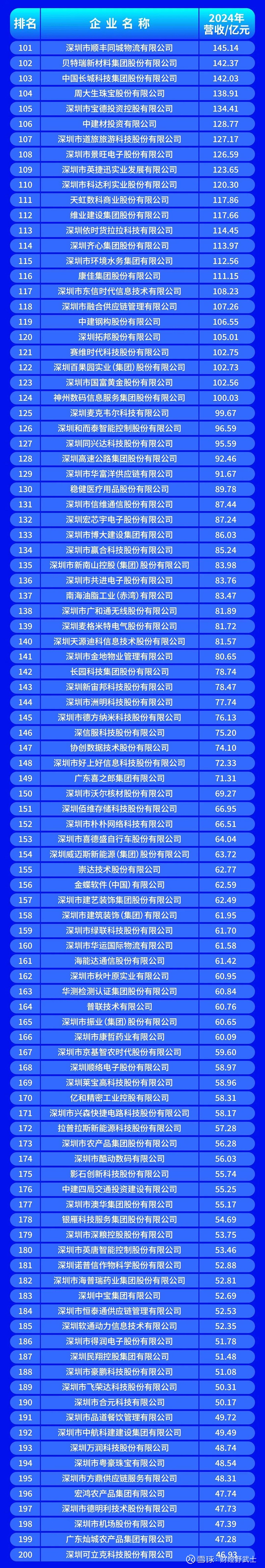 贵港市深圳企业价值评估(深圳企业价值评估公司排名)
