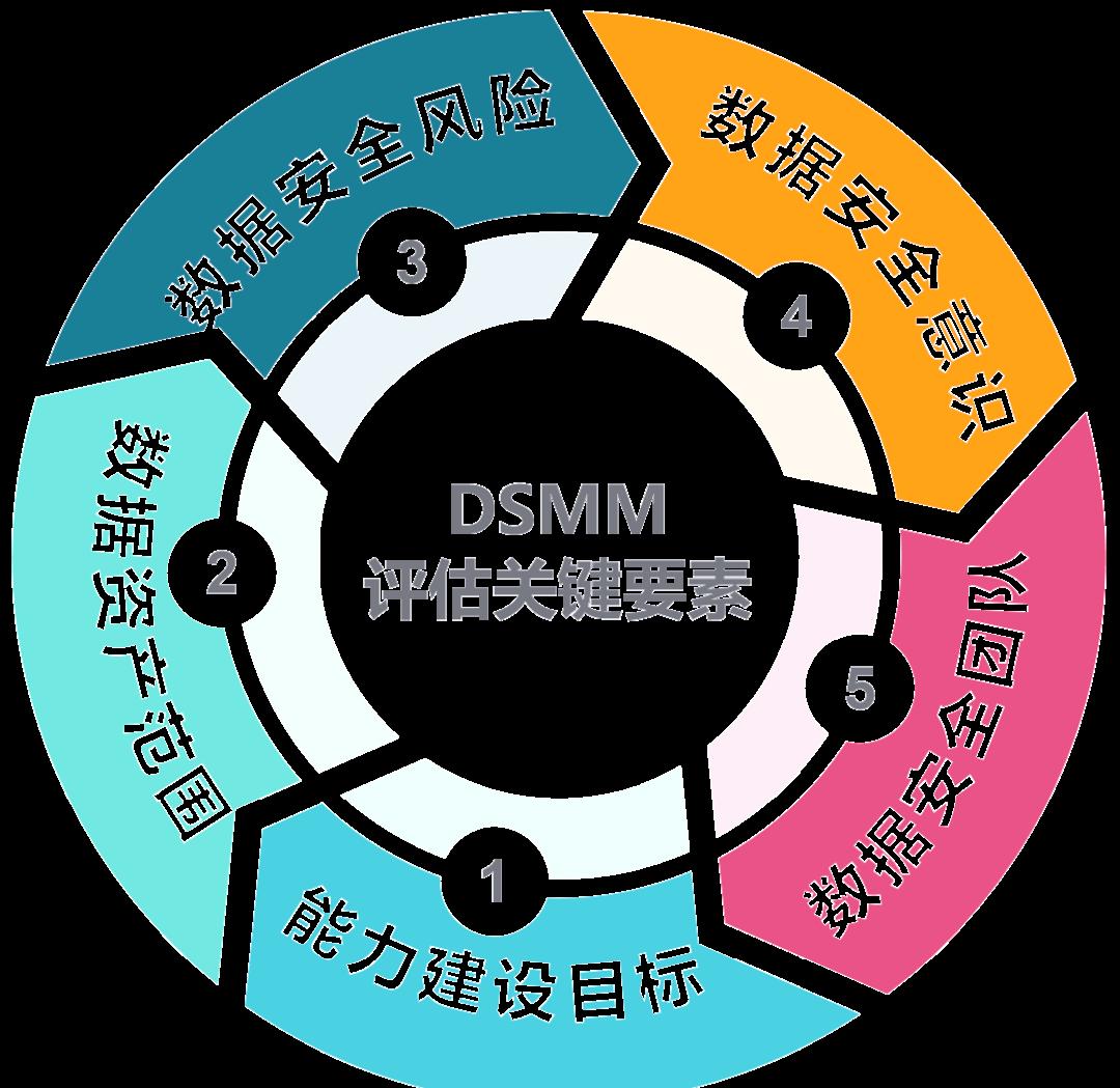 贵港市价值驱动价值评估(价值驱动型商业模式)