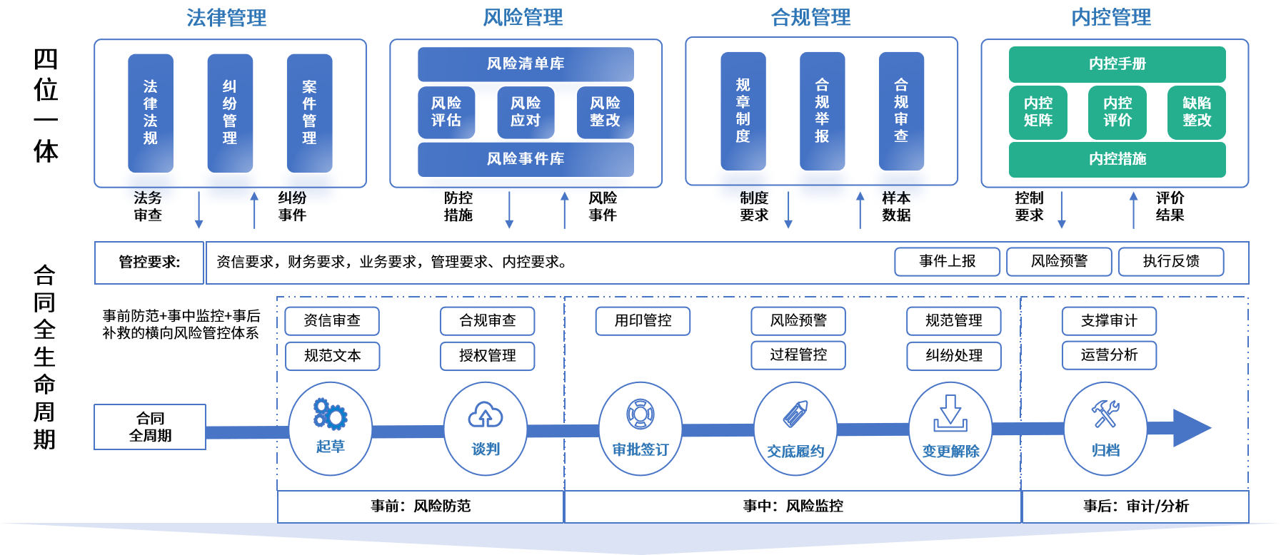 贵港市零风险纺织内控体系(零风险纺织内控体系是什么)