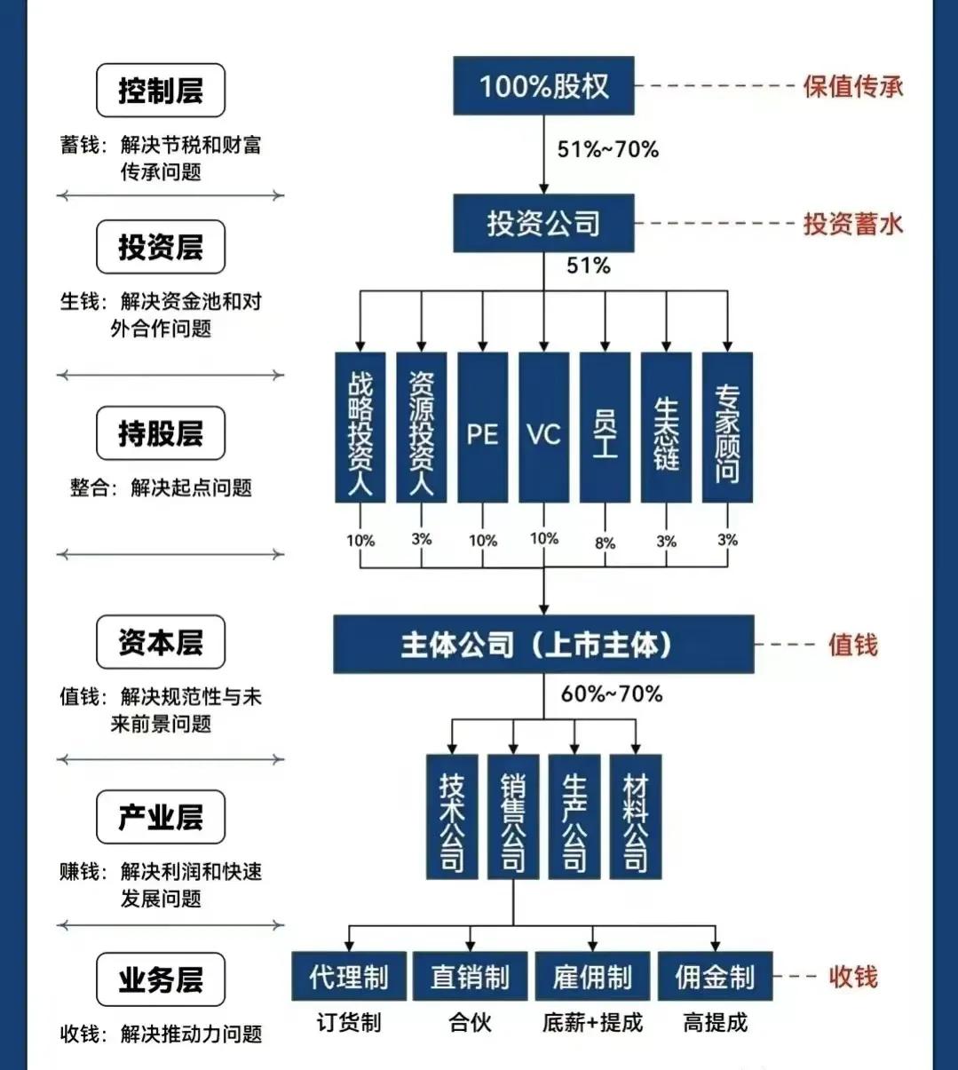 贵港市化工股权架构设计(化工股权架构设计方案)