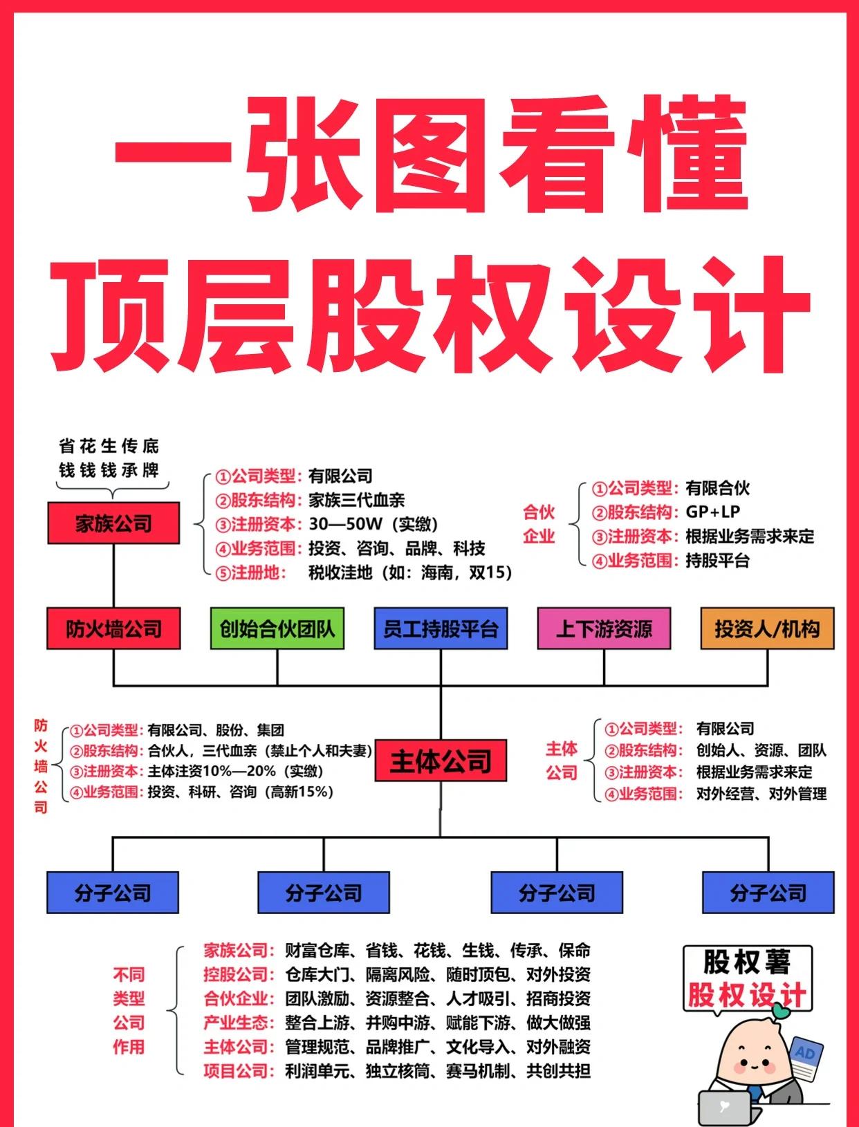 贵港市高回报股权架构设计(高回报投资与理财指南)