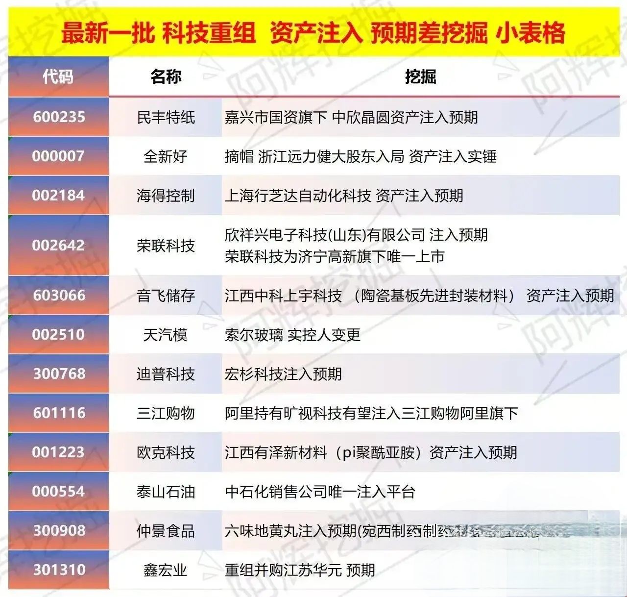 贵港市专业股权重组(股权重组的目的)