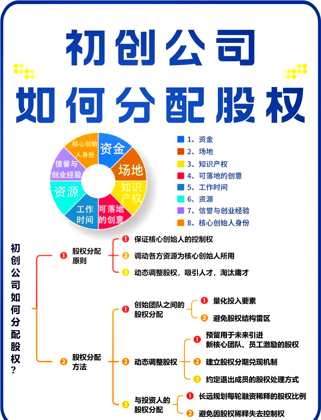 贵港市软件股权激励(股权激励系统八大步骤)