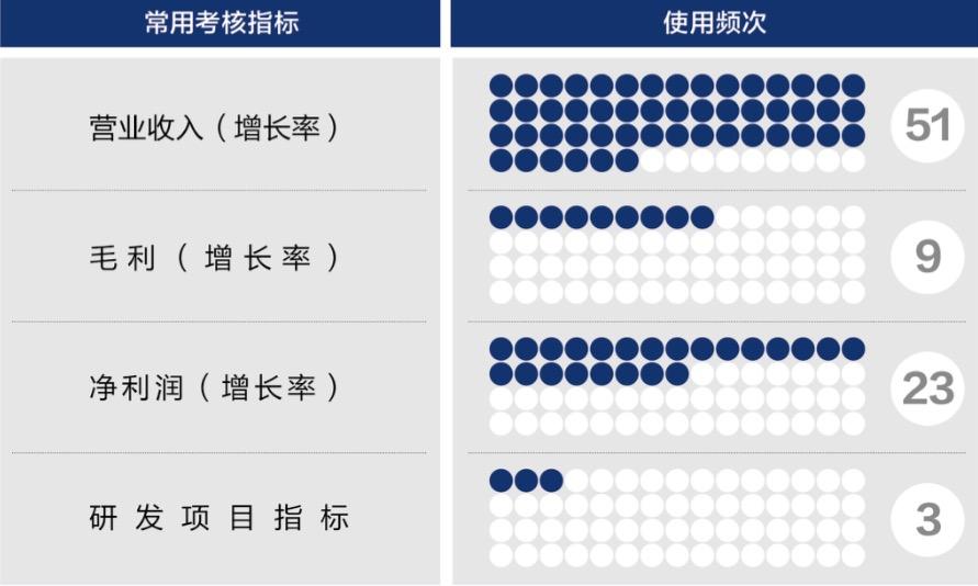 贵港市深度医疗股权设计(深度医疗股权设计分析)