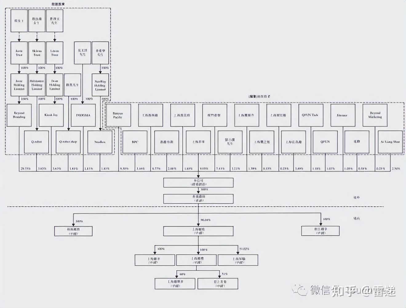 贵港市投票权安排财务优化(投票权类型是什么意思)