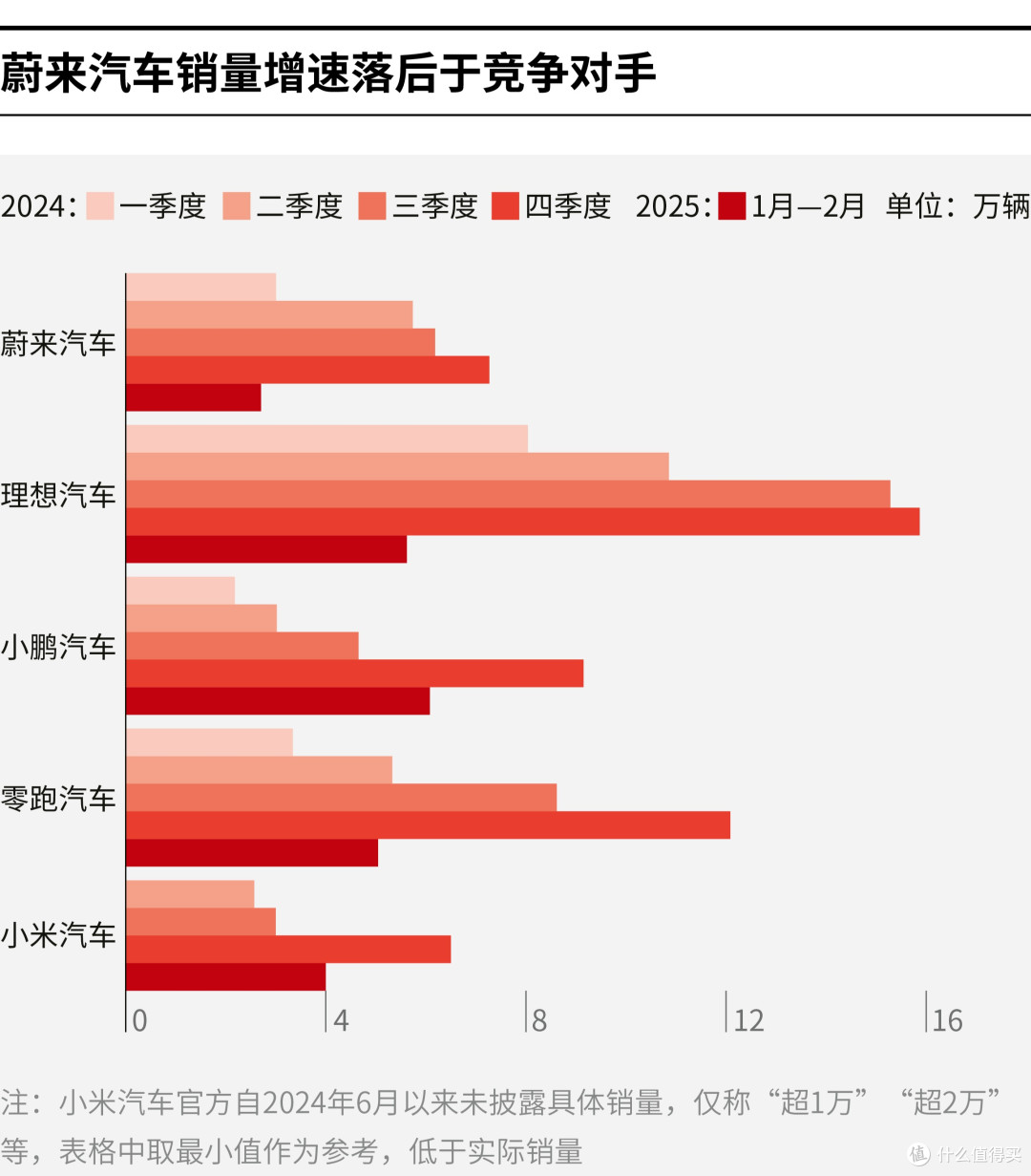 贵港市领先汽车竞争分析(领先汽车竞争分析图)