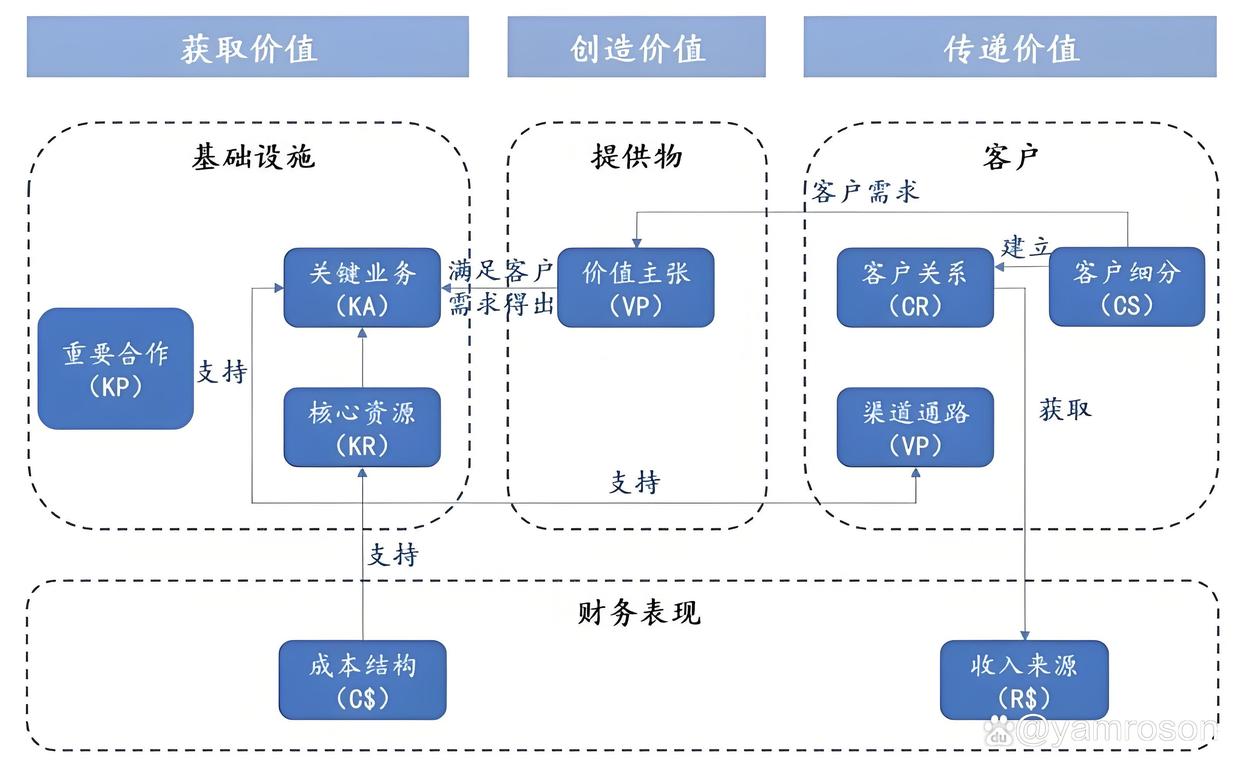 贵港市游戏企业商业模式升级(游戏行业的商业模式有哪些)
