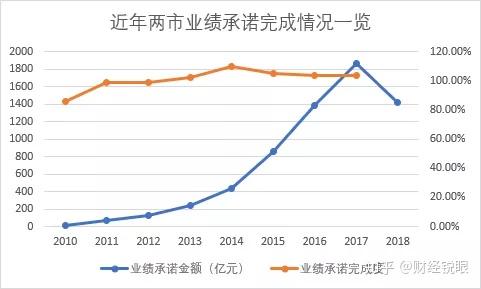 贵港市业绩承诺主板上市(主板上市公司业绩预告的规定)