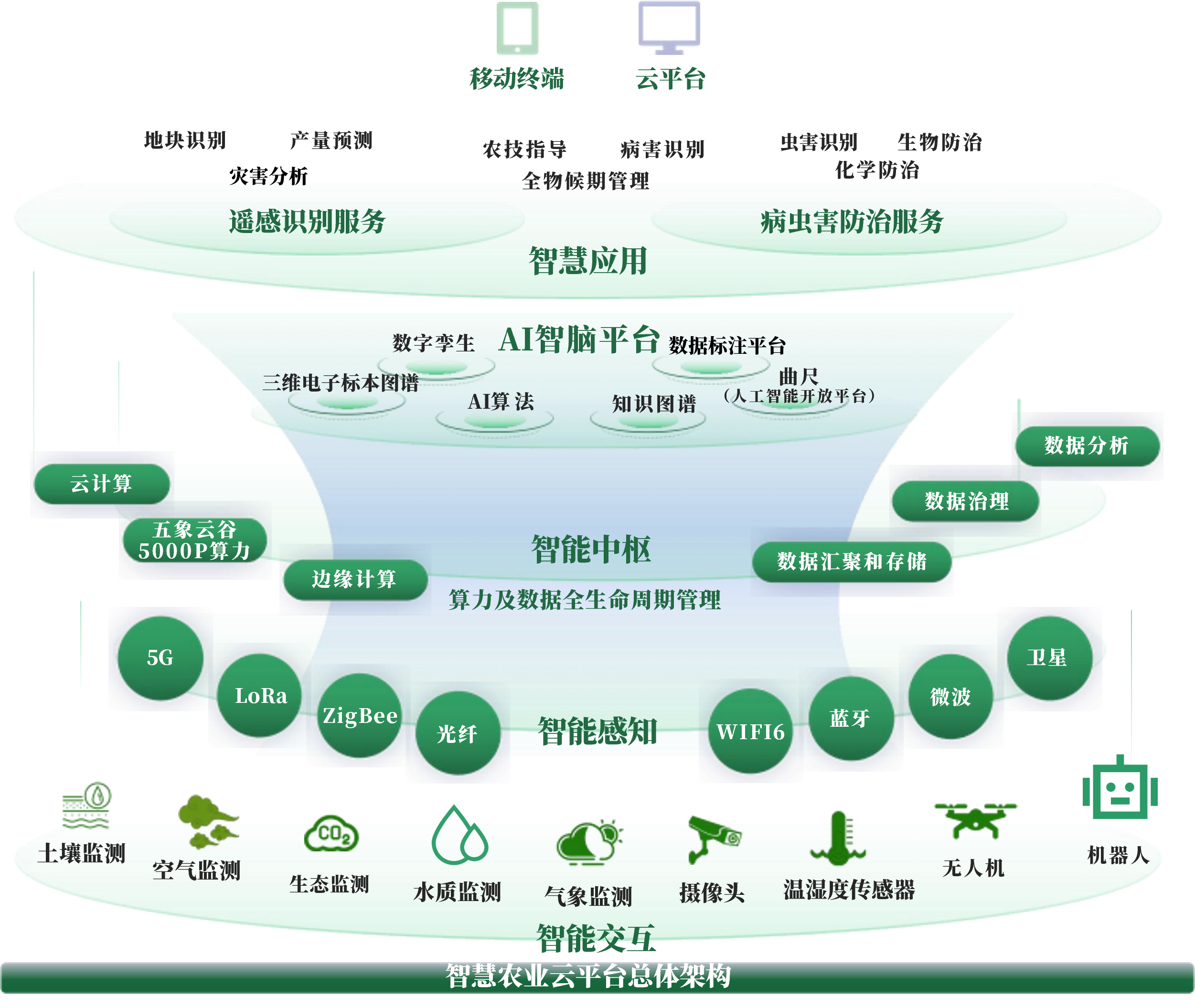 贵港市创新农业上市规划(创新农业上市规划研究)
