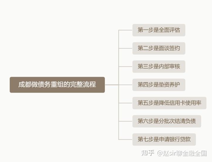 贵港市系统化债务重组机构(债务重组专业机构怎么选)