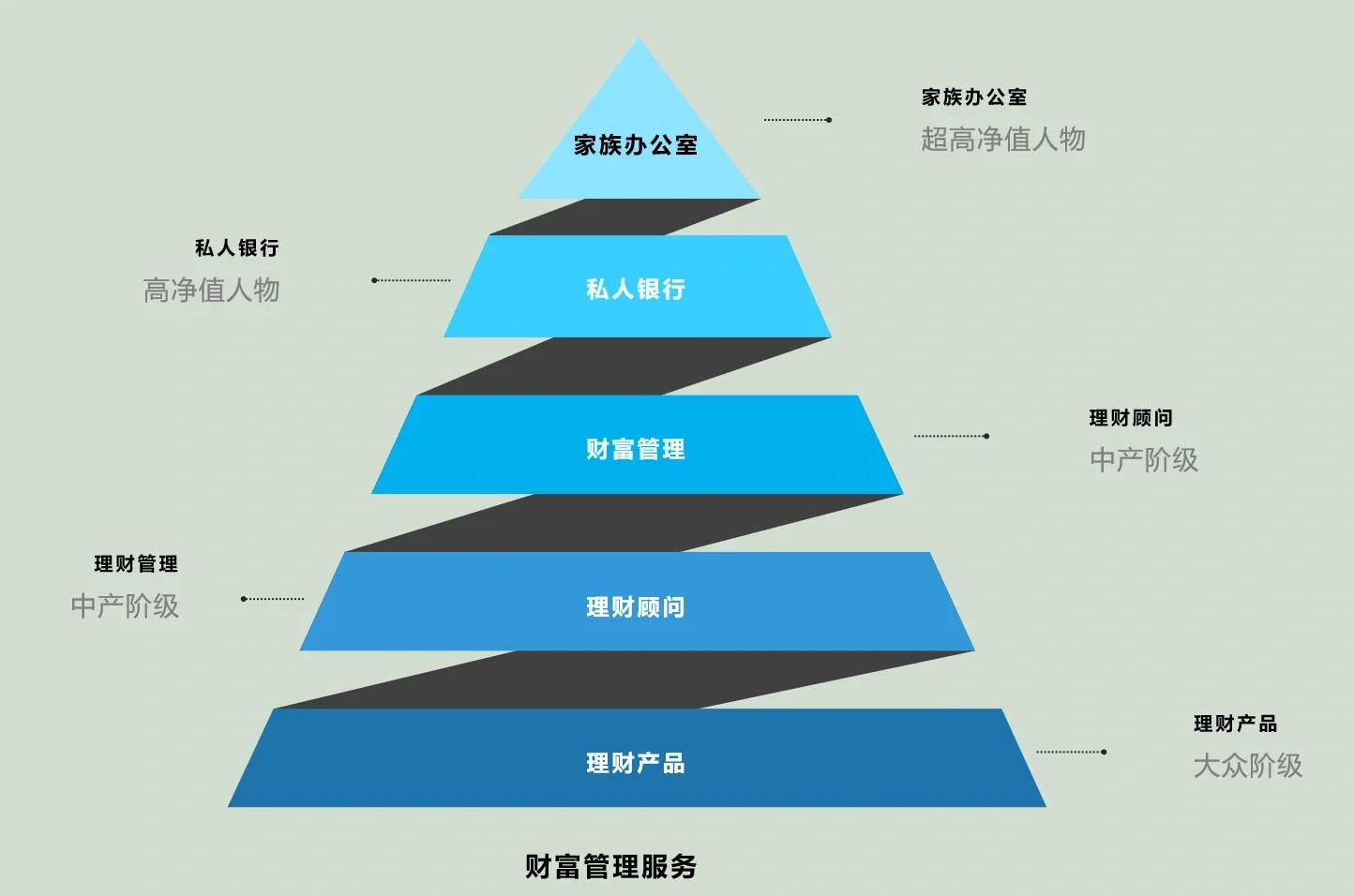 贵港市管家式企业价值增长机构(管家式企业价值增长机构有哪些)