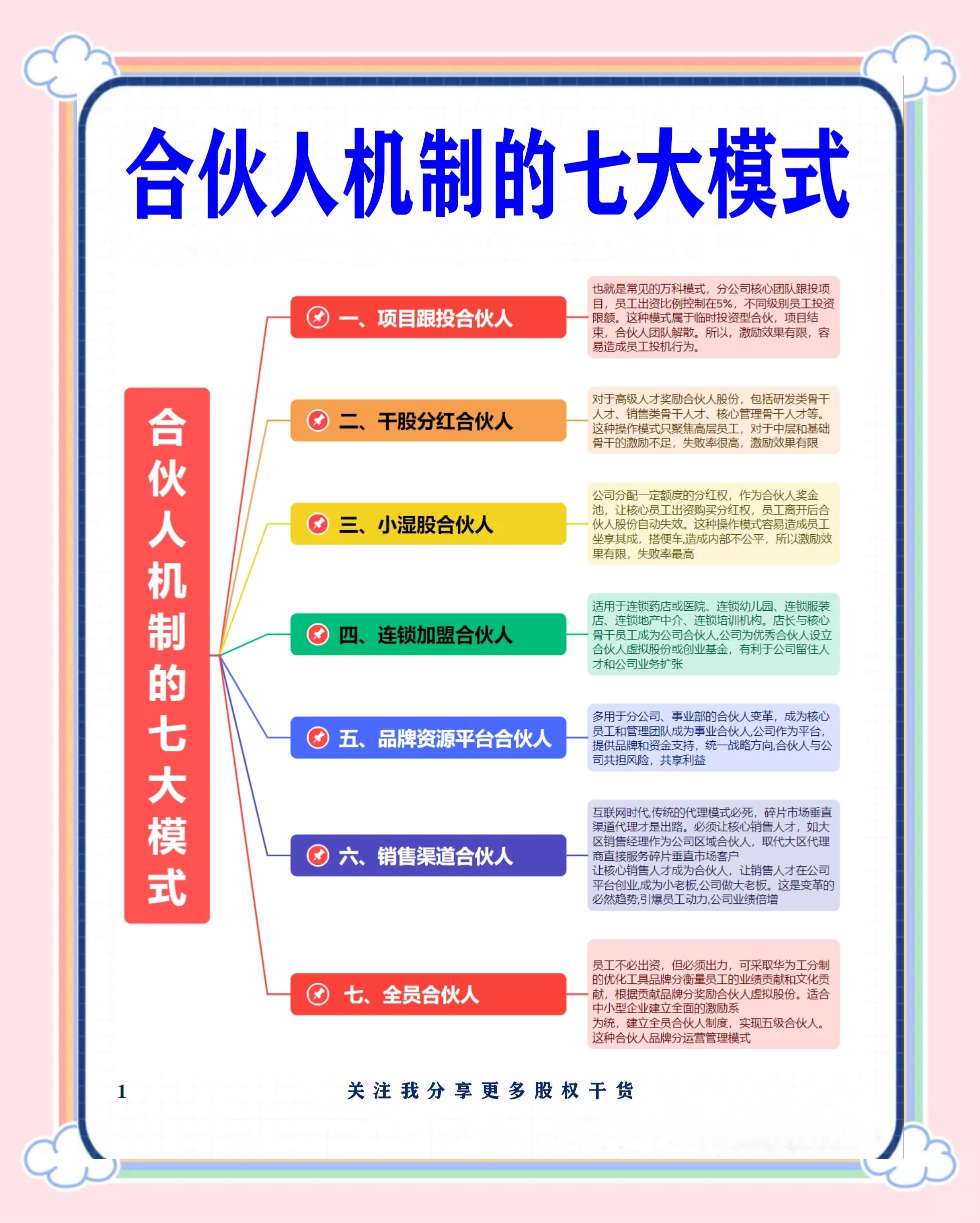 贵港市合伙人机制机构(合伙人机制是什么意思啊)